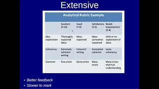 Writing Rubrics [upl. by Engen]