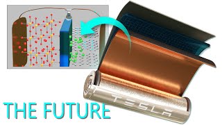 Lithiumion battery How does it work [upl. by Latrina665]