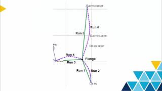 Trimble DiNi Level Import and Process in TBC [upl. by Kwok]