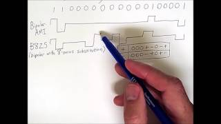 Signal Encoding 2 Scrambling [upl. by Ennaxor]