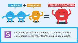 Química Teoría Atómica 1 Teoría Atómica Molecular [upl. by Lurline]