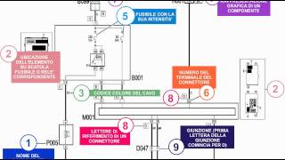 Tutorial schemi elettrici Gruppo FIAT [upl. by Yerag]