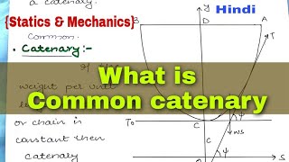 Catenary  Common Catenary  Statics and Mechanics [upl. by Palgrave]