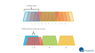 Which WiFi Channel Should I Pick 1 6 or 11 A MetaGeek Tutorial [upl. by Shelbi]