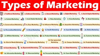 Understanding 41 Major Types of Marketing [upl. by Jeremy633]