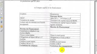 Comptabilité nationale S5 éco partie 9 quot les comptes de SQSNF quot Exercice 1 quotquot [upl. by Reinnej288]