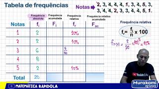 Tabela de frequência dados brutos ✅ INTRODUÇÃO À ESTATÍSTICA 26 [upl. by Ppilihp129]