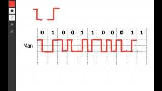 Manchester Encoding in 2 minutes [upl. by Kado]