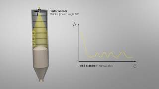 VEGAPULS 69  Focusing  Radar level measurement [upl. by Tadio]