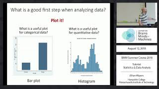 Tutorial Statistics and Data Analysis [upl. by Modla]