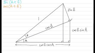 Sine and Cosine Addition Formula Proof [upl. by Nonek]