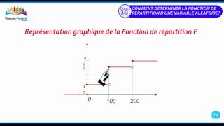 Comment déterminer la fonction de répartition 33 [upl. by Llenol112]