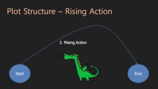 Narrative Writing  02 Rising Action [upl. by Ilagam]