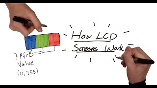 How an LCD Screen Works [upl. by Ahseiat]