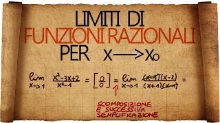 Limiti di Funzioni Razionali per x tendente ad un numero [upl. by Annauj]