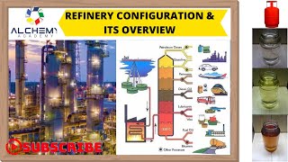 Refinery Configuration and its Overview [upl. by Caldeira]