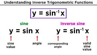 Inverse Trigonometric Functions [upl. by Nwahsem]