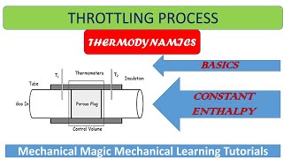 what is throttling  throttling process  throttling process thermodynamics [upl. by Shu]