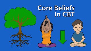 Core Beliefs Rules and Assumptions in CBT [upl. by Bruis591]