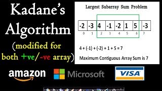 Kadanes algorithm  Longest sum contiguous subarray [upl. by Ahsar750]