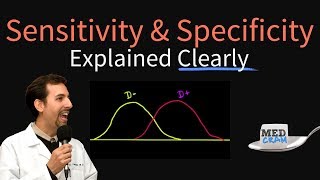 Sensitivity and Specificity Explained Clearly Biostatistics [upl. by Brinn]