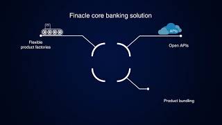 Finacle Core Banking Solution [upl. by Yokum784]