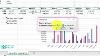 Jak vložit dynamický graf [upl. by Aydidey]