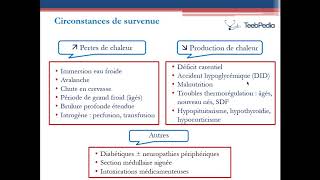 Les Hypothermies  Pr BENMOUSSA [upl. by Kal342]