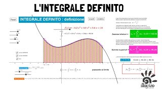 Lintegrale definito una definizione [upl. by Sublett766]