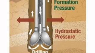 Drilling Fluid Overview elementary 2 [upl. by Lleynod]