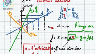 Fonction linéaire 1ere année [upl. by Emiaj138]