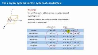 Unit 18  The Seven Crystal Systems [upl. by Ahola]