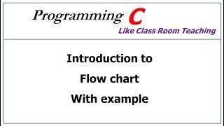 Flowchart in c language example  C Programming  Lec02 [upl. by Merna]