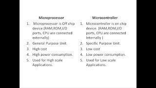 Microprocessor and Microcontroller difference [upl. by Nesmat]