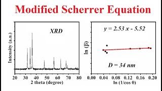 Grain crystallites size through modified Scherrer equation  19 [upl. by Ancelin104]