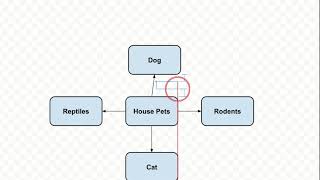 How to make a concept Map on Google Docs [upl. by Ahsenauj]