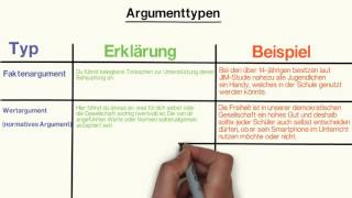 Argumenttypen [upl. by Emiaj480]