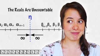 An Alternative Proof That The Real Numbers Are Uncountable [upl. by Arihsan830]