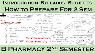 B Pharmacy 2nd Semester  Introduction  Syllabus  Subjects  Carewell Pharma [upl. by Llerdnam683]