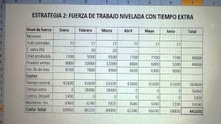 EJERCICIO RESUELTO PLANEACIÓN AGREGADA [upl. by Lyrradal]