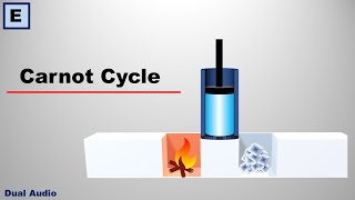 Carnot Cycle  An Ideal Heat Engine [upl. by Monda199]