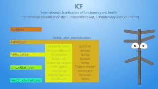 BioPsychoSoziales Modell [upl. by Arriek]