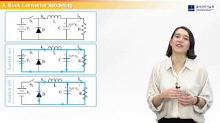 DCDC Converter Control Modeling [upl. by Castillo]