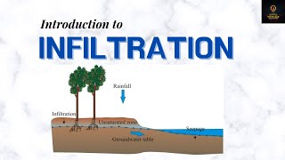 Introduction to infiltration  Hydrology Lesson 10 [upl. by Harriman]