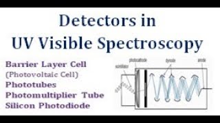 Detectors used in UV Visible Spectroscopy [upl. by Akcemat]