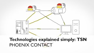 What is Time Sensitive Networking TSN [upl. by Sairtemed]