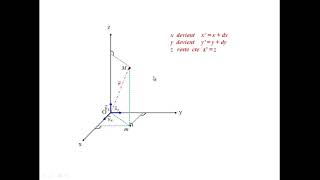 déplacements surfaces et volume élémentaires dans le système de coordonnées cartésiennes [upl. by Neelia]
