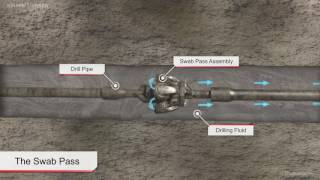 Horizontal Directional Drilling [upl. by Yuhas893]