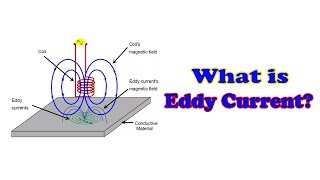 Eddy Current  Eddy Current Definition [upl. by Lyda]