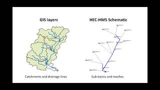 Introduction to Hydrologic Modeling using HECHMS 19 [upl. by Aharon]